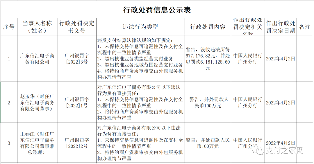 支付牌照交易被否，业务违规再领罚单_移动pos机怎么办理