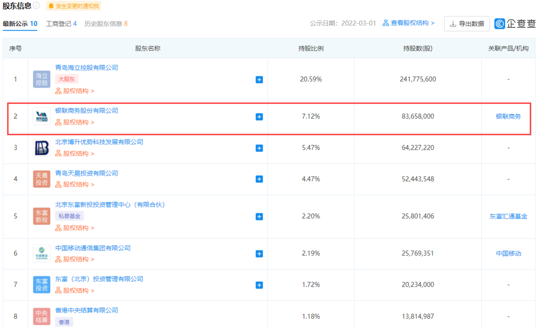 银联商务计划减持联动优势母公司海联金汇股份_银行办理pos机流程(图2)