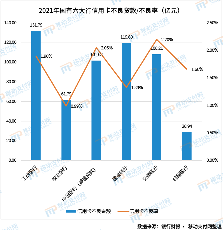 六大行信用卡业务分析(图4)