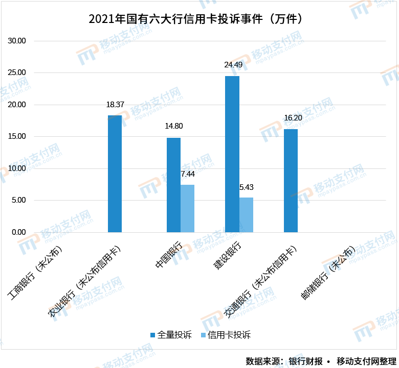 六大行信用卡业务分析(图6)