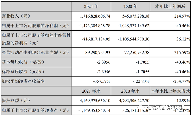 腾付通母公司腾邦国际将被退市！ 3万股东遭“活埋”(图4)