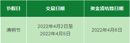 建行办理pos机_通联支付2022年清明假期商户资金清结算工作安排的公告(图2)