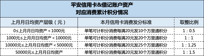 落地！信用卡积分新规，超全攻略来咯~_第三方银行卡刷卡机怎么办理(图8)