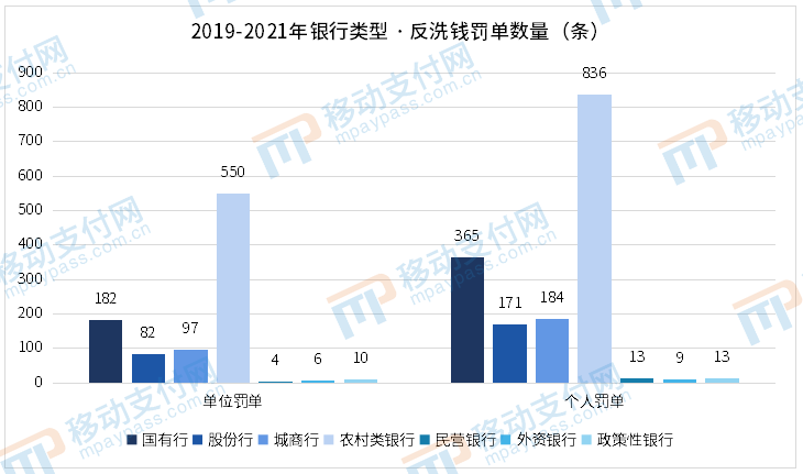 pos机到哪里办理_违反反洗钱、金融消保等规定，恒丰等3家银行被罚(图2)