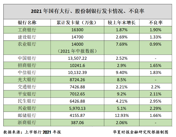 信用卡准入门槛和额度管理大幅收紧(图1)