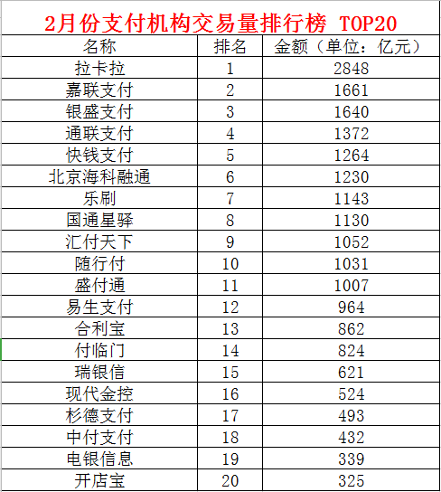 去银行办理刷卡机需要什么手续_特大支付罚单来了，银盛4宗违法被重罚2245万(图3)