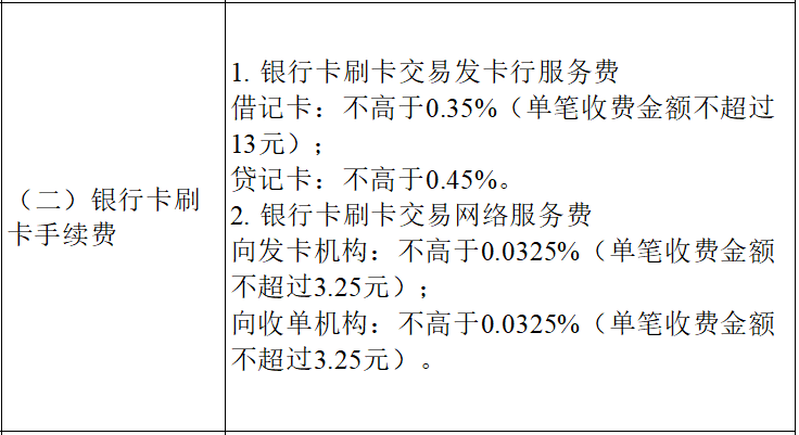 收款码做零费率合规吗？