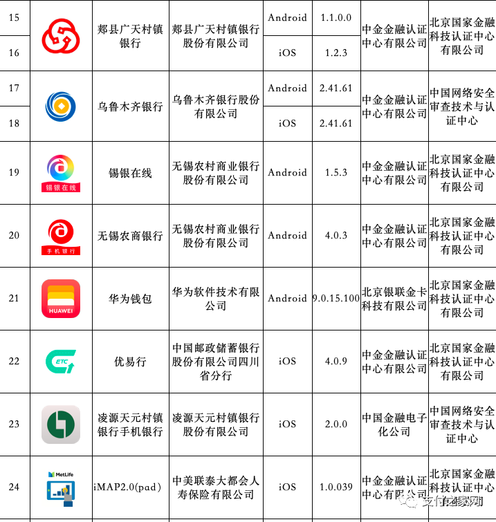 银行办理pos机多少钱_星驿付、银钱包等金融APP获备案丨新国都去年净利同比增131.98%