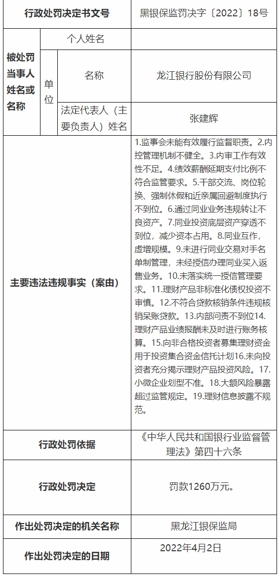 千万罚单！这家银行及9家分支行一日领28张罚单_哪个银行办理移动刷卡机好办(图2)