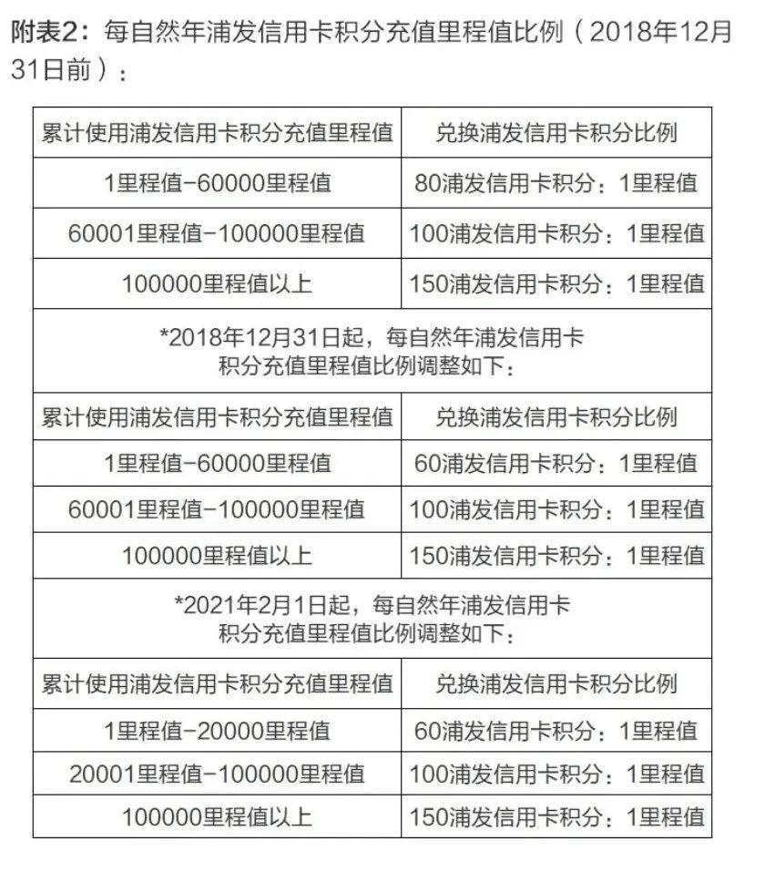 可以到银行办理刷卡机吗_浦发银行快捷支付双倍积分 多给2万 然而…(图7)