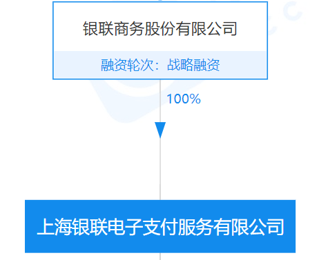 去银行办理刷卡机需要钱吗_3张支付牌照转让股权(图2)