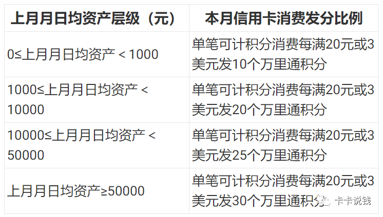 公司办理pos机多少钱_今天开始，信用卡积分变天！(图4)