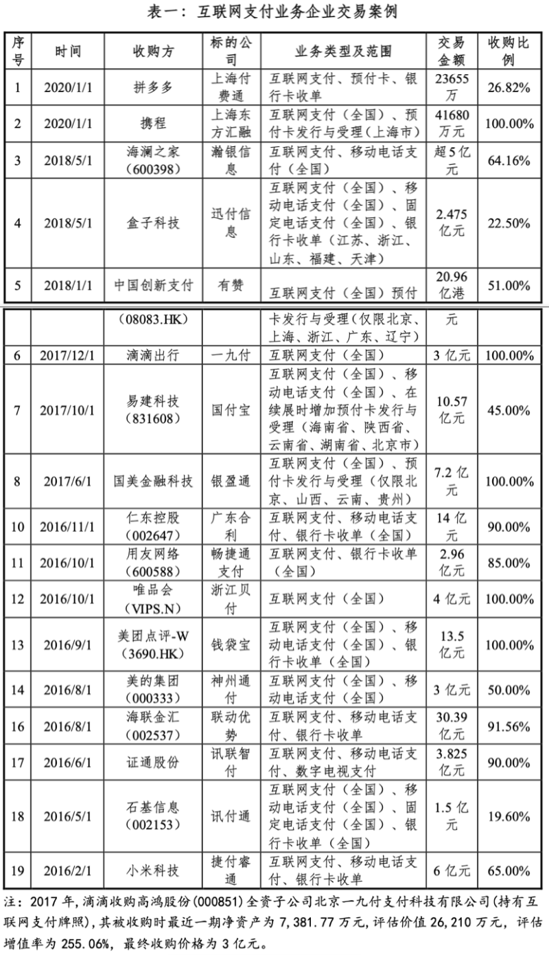 4.5亿收购支付牌照