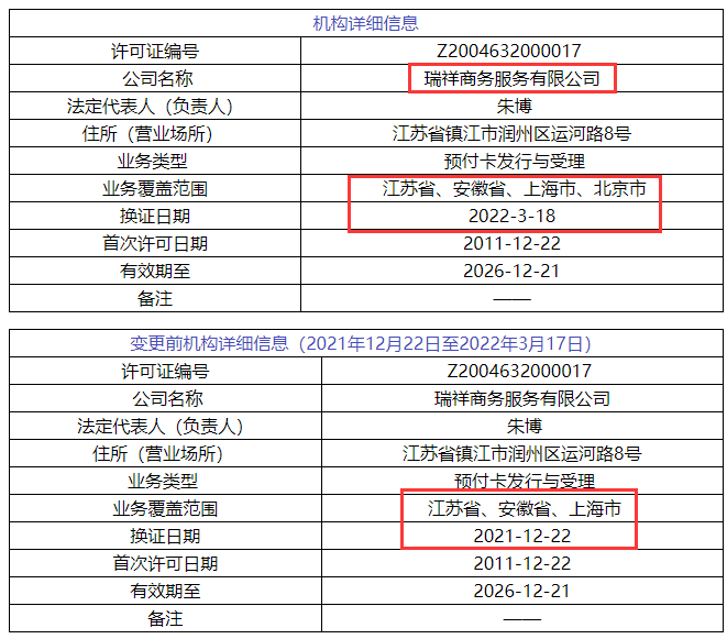 支付界又3家“持牌支付公司被摘牌”7家支付牌照信息变更_银行办理卡连蓝牙刷卡机(图4)