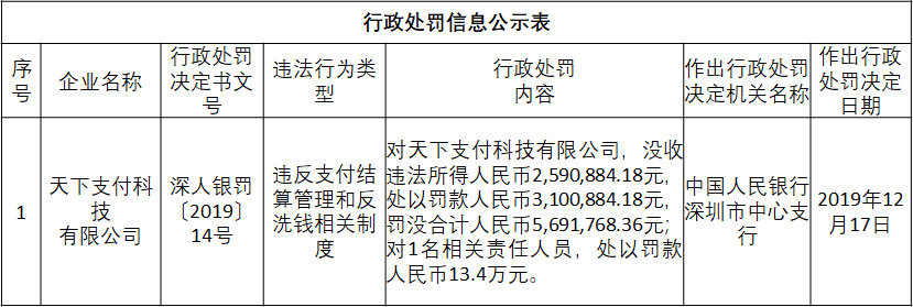 pos机成都办理_冻结中的天下支付，还在整顿(图2)