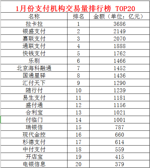 去银行办理刷卡机需要什么手续_特大支付罚单来了，银盛4宗违法被重罚2245万