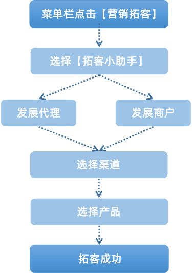 嘉联满天星代理商软件上新&【拓客小助手】正式上线(图6)