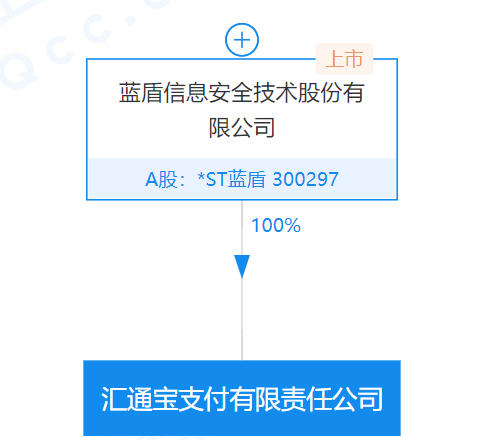 这家支付公司母公司成被执行人，执行标的1224.91万元_银行刷卡机个人怎么办理(图2)