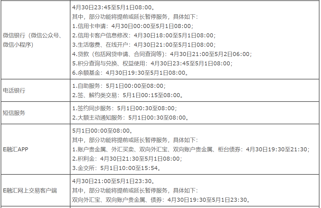 明天开始，中国银行信用卡服务暂停(图5)