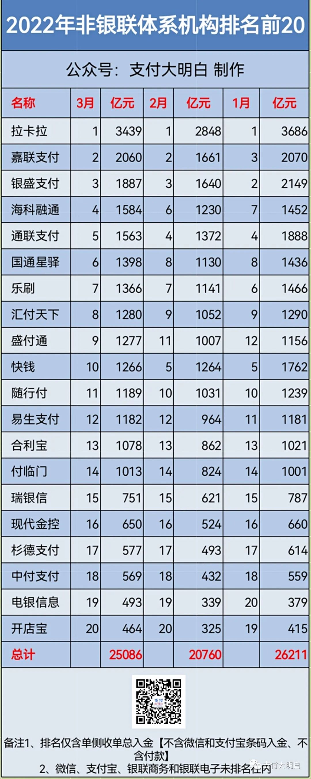 【利好】信用卡总授信额度超过21万亿，每5分钟交易量近3亿(图3)