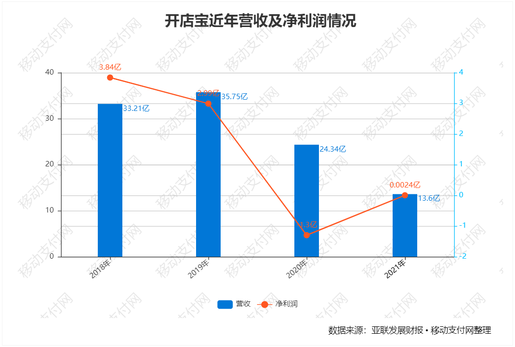 支付报告发布，数字人民币预付应用上线，多家机构发布年报_pos机办理哪里靠谱(图15)