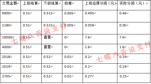 秒瞬达POS机“偷数据”规则曝光 小伙伴赶紧自查…_哪家银行刷卡机办理最快(图3)