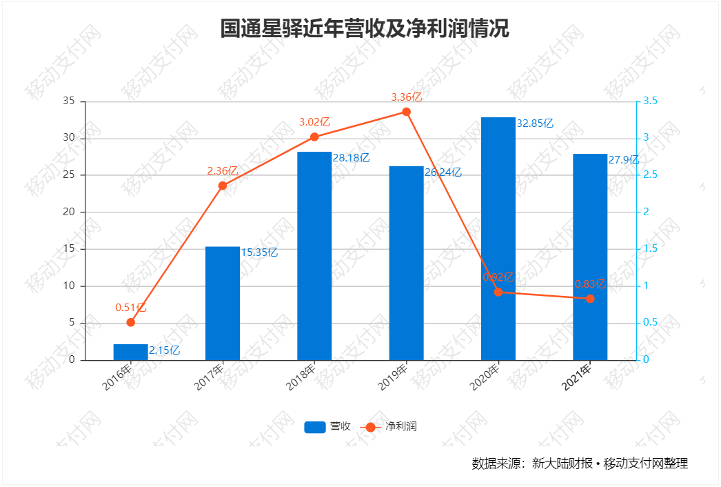 支付报告发布，数字人民币预付应用上线，多家机构发布年报_pos机办理哪里靠谱(图19)