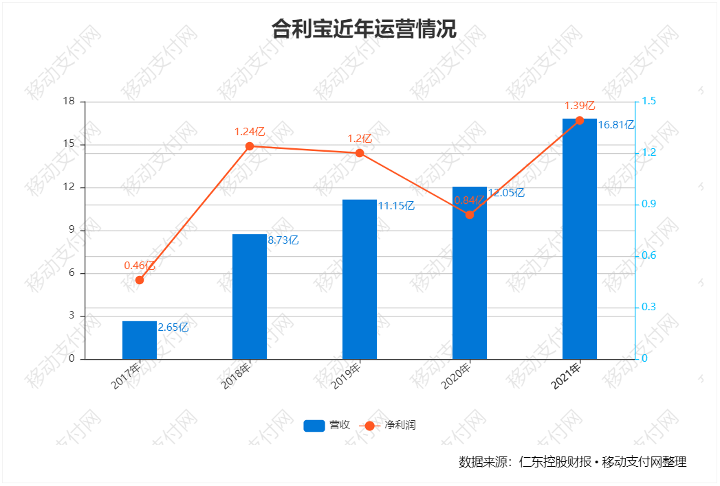 支付报告发布，数字人民币预付应用上线，多家机构发布年报_pos机办理哪里靠谱(图13)