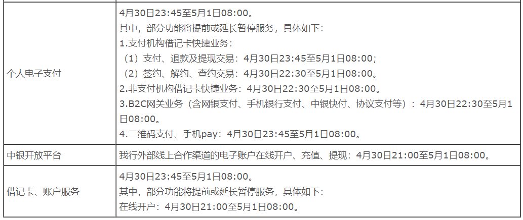 明天开始，中国银行信用卡服务暂停(图6)