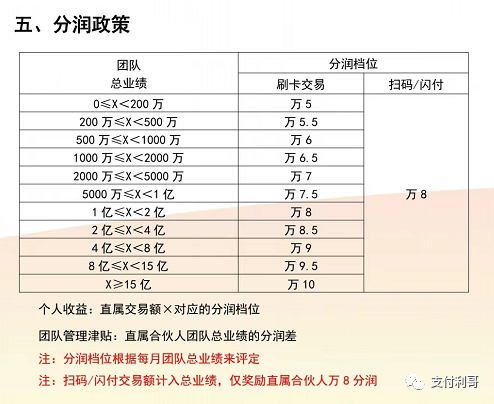 【热点】道合新产品今晚已公布，费率降了万5左右(图4)