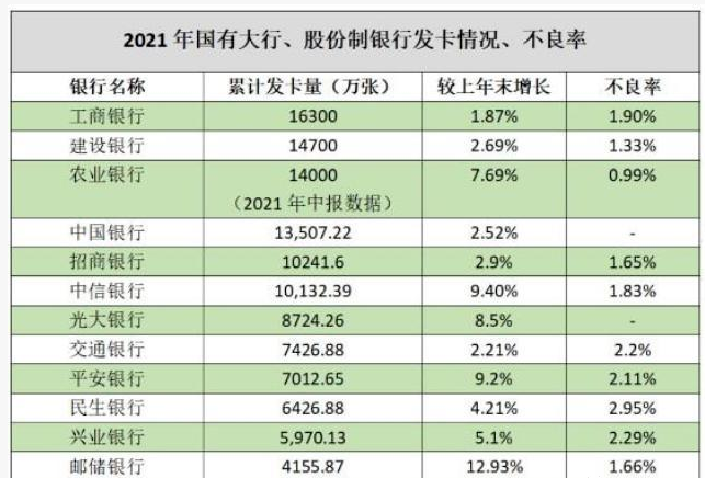 持卡人留意：官方出手，“套现”将被禁止，“以卡养卡”不行了(图3)