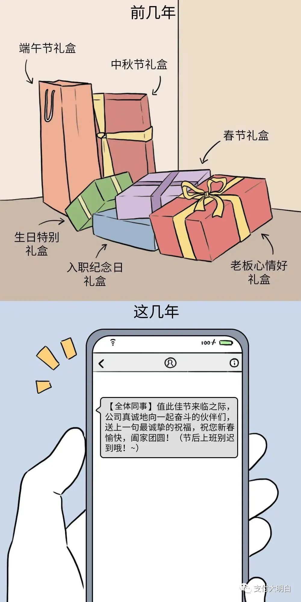 深有同感，支付行业的前几年和这几年(图3)