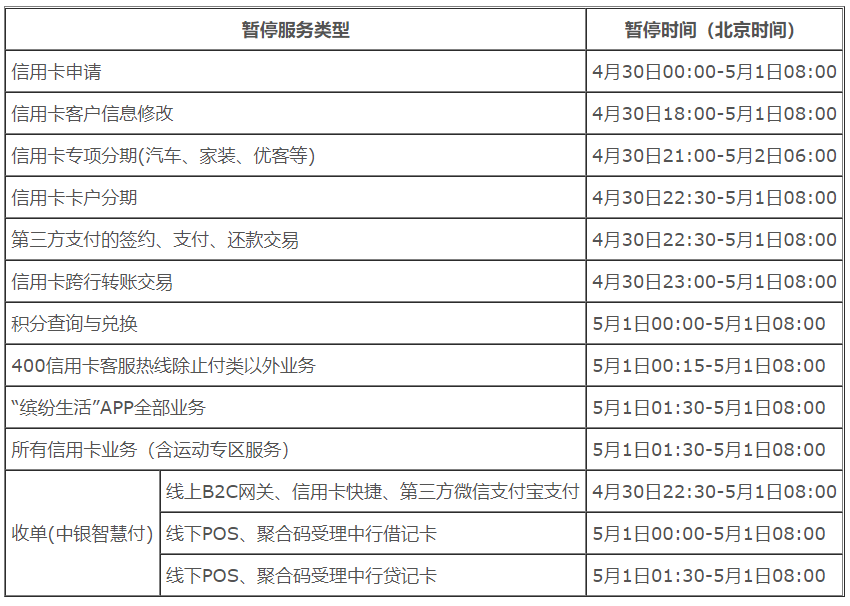 明天开始，中国银行信用卡服务暂停(图2)