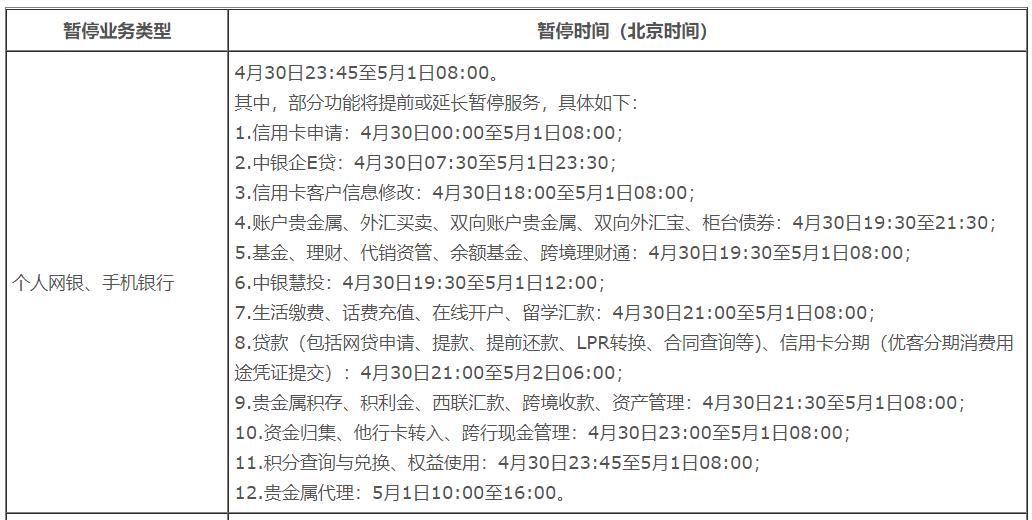 系统升级暂停服务！中国银行信用卡服务暂停三天！