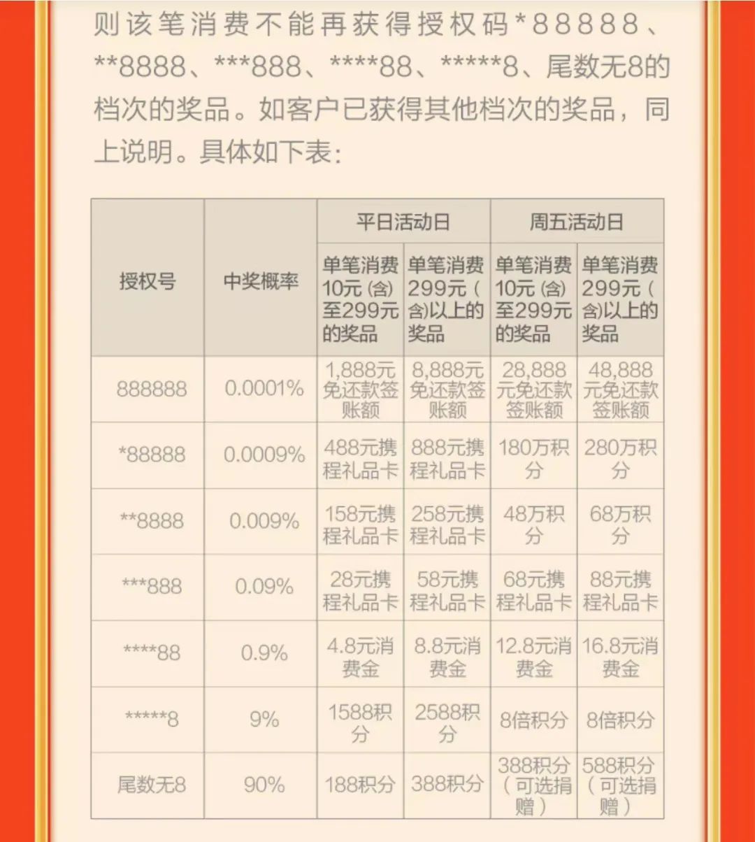 广发银行信用卡超级发发发(图6)