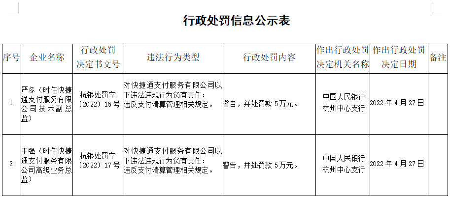 正在被收购的这家支付公司两名高管被罚，曾为无证网贷提供支付服务..._无线pos机在哪里办理(图2)