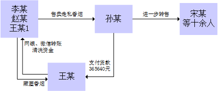 反洗钱警钟长鸣系列宣传 | 陕西王某走私洗钱典型案例(图1)