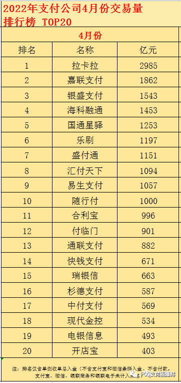 重磅！网传多家支付公司将面临天价罚单，某业内前十恐将无法成功续展支付牌照(图1)