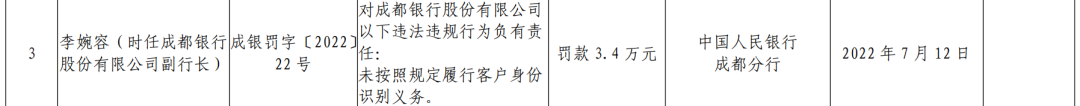 农行员工违规办信用卡并透支被罚【支付行业热点新闻一览】(图3)