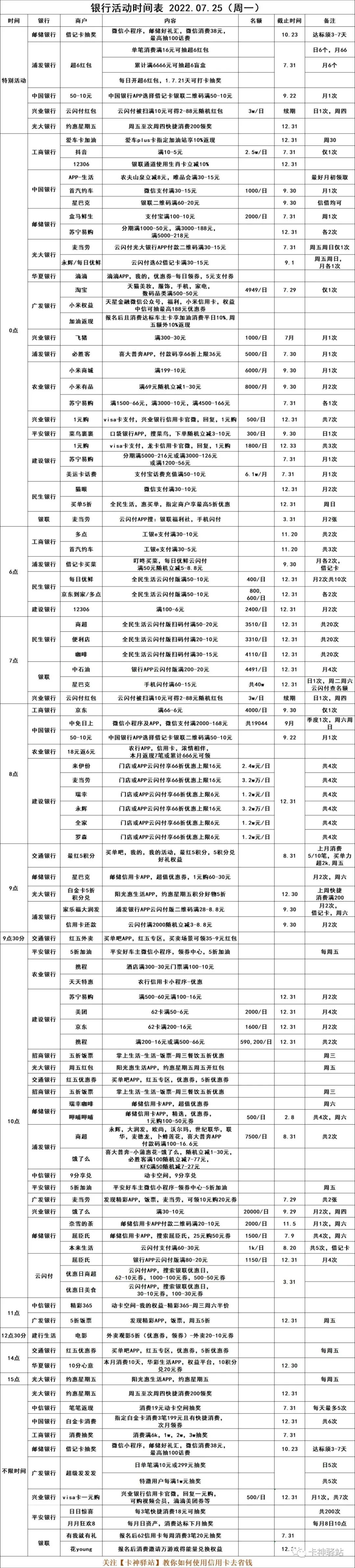 2022.07.25（周一），银行优惠活动(图15)