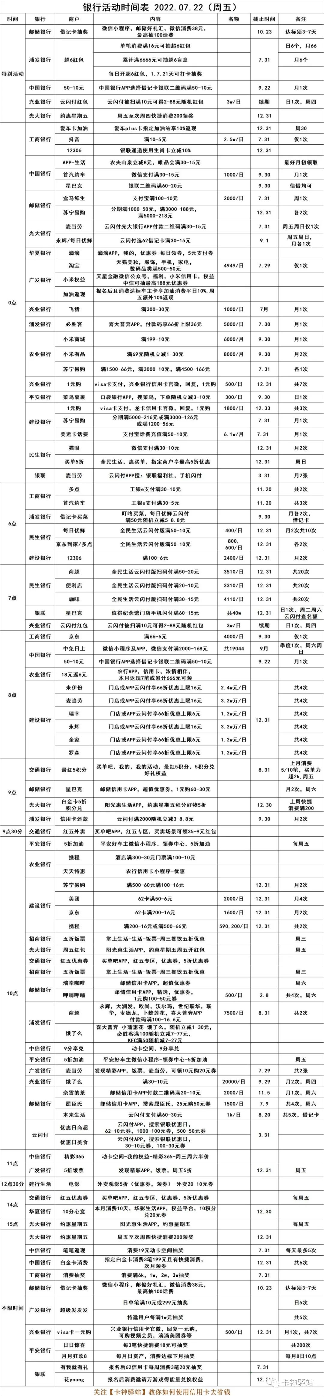 2022.07.22（周五），银行优惠活动(图16)