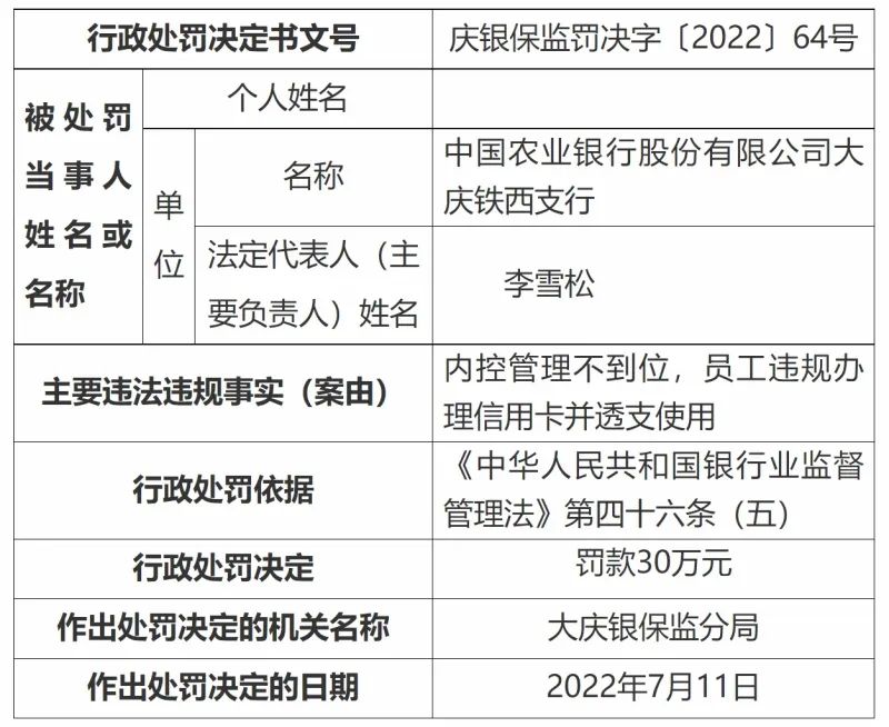 农行员工违规办信用卡并透支被罚【支付行业热点新闻一览】(图1)