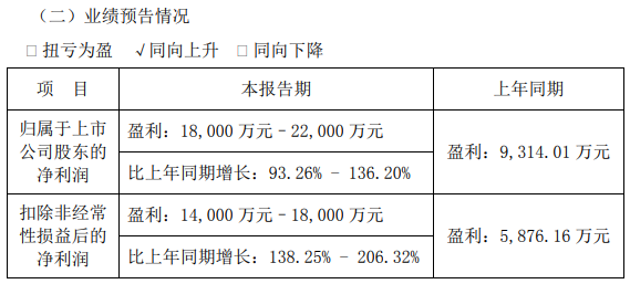 嘉联POS机公司上半年交易规模约达1.3万亿元(图2)