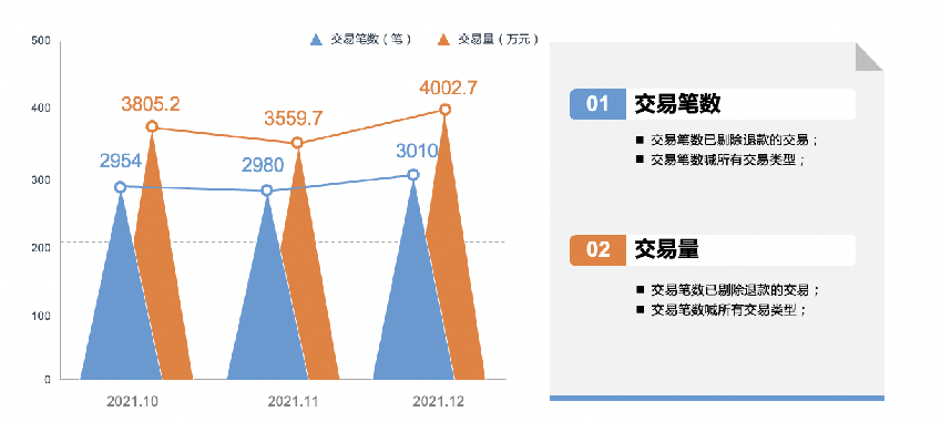 线上展业如何轻松高效？请收好这份“攻略”！(图7)