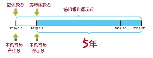 知识普及|关于信用报告，您了解多少？(图7)