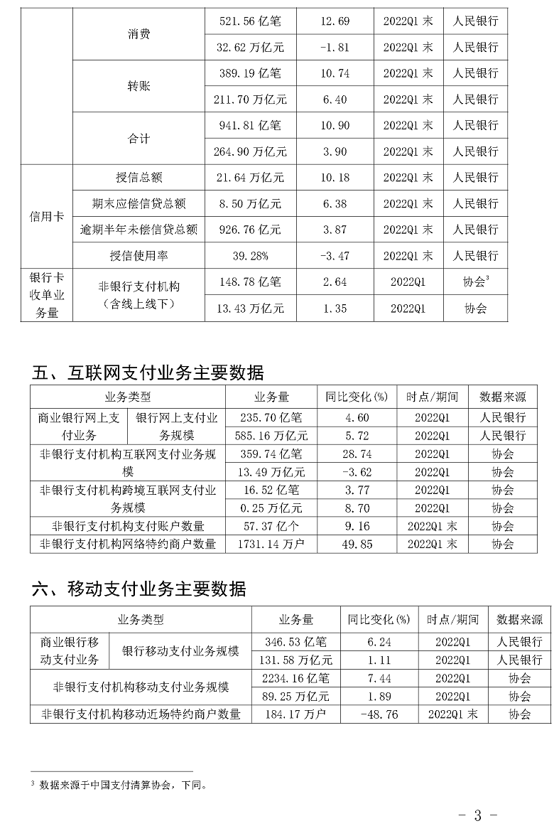 【这一周】个人信息权益乱象专项整治启动，支付机构跑分洗钱近百亿(图2)