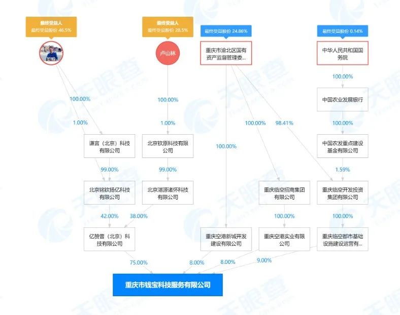 钱宝支付丧失“国资”背景(图2)