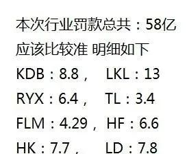 多家POS机公司遭巨额罚款，POS机费率疯涨至150+3(图1)