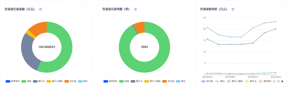 轻松“玩转”数据，这个功能太强大了！(图18)