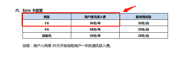 联动优POS定制机流量费涨价60元/年！无分成！上演黑吃黑！车门已焊死！立案调查！(图5)